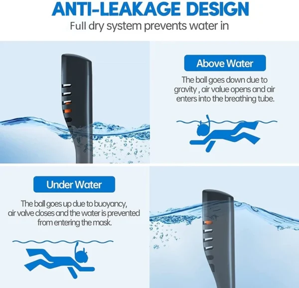 JSJM-Snorkeling-Mask-Adult-Underwater-Anti-Fog-Full-Face-Diving-Mask-Snorkel-Diving-Goggles-Swimming-Snorkel-4 Advanced Full Face Snorkel Mask